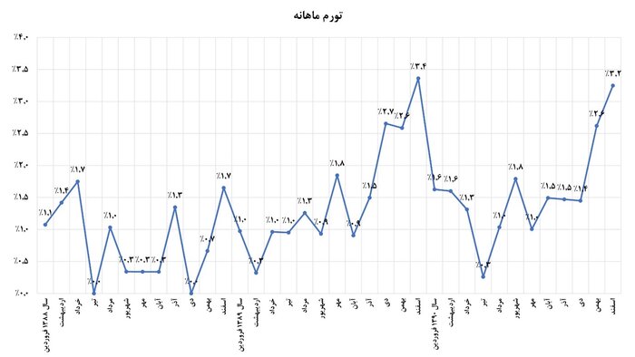 تجربه موفق هدفمندسازی یارانه‌ها در رفع ناترازی انرژی