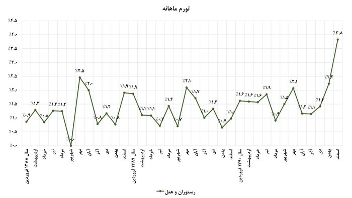 تجربه موفق هدفمندسازی یارانه‌ها در رفع ناترازی انرژی