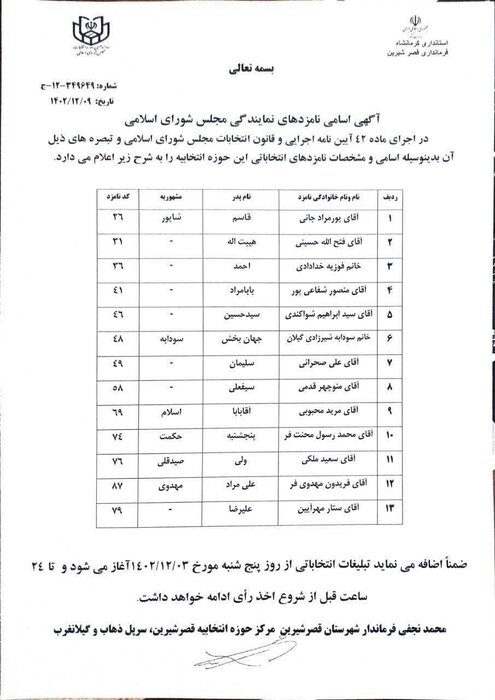 حوزه انتخابیه قصرشیرین، سرپل ذهاب و گیلانغرب ۱۴۷ هزار واجد شرایط رای دارد