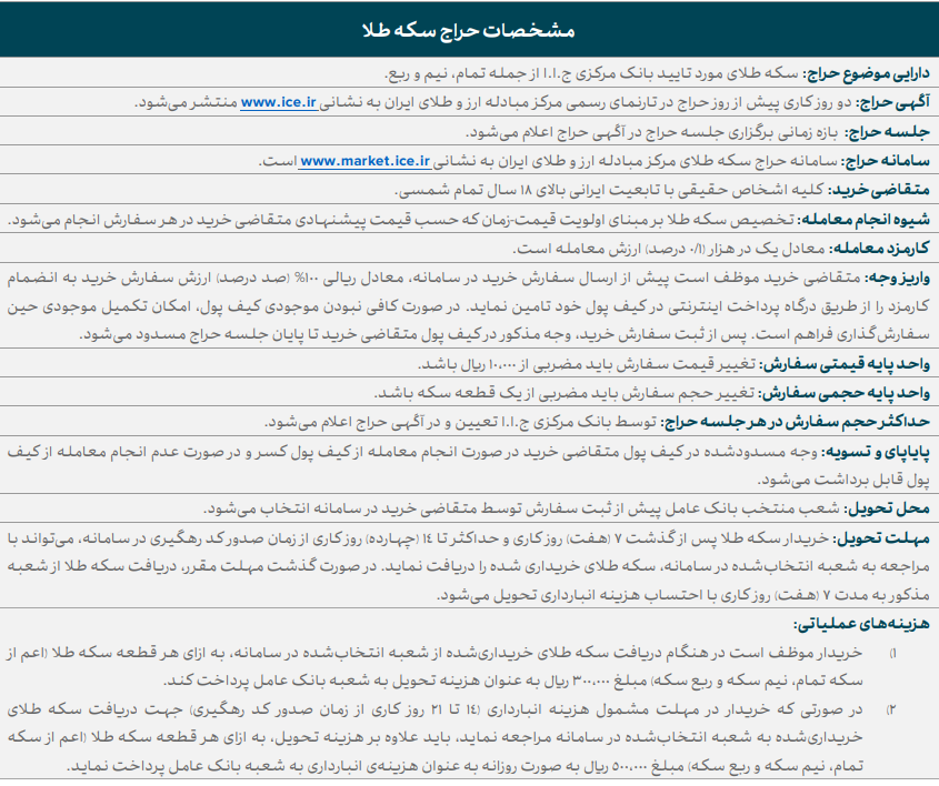 جزییات حراج سکه در مرکز مبادله ایران اعلام شد/ نخستین حراج روز یکشنبه