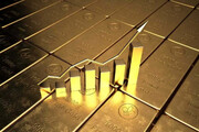 جهش ۴۰ دلاری بهای جهانی طلا طی امروز در پی افت تولید در آمریکا و تضعیف دلار