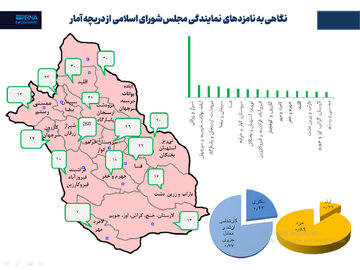 اینفوگرافیک| نگاهی به نامزدهای نمایندگی مجلس شورای اسلامی فارس از دریچه آمار