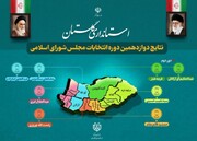 اینفوگراف| نتایج دوازدهمین دوره انتخابات مجلس شورای اسلامی در گلستان