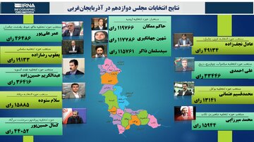 اینفوگراف | منتخبان مجلس دوازدهم در حوزه‌های انتخابیه آذربایجان‌غربی