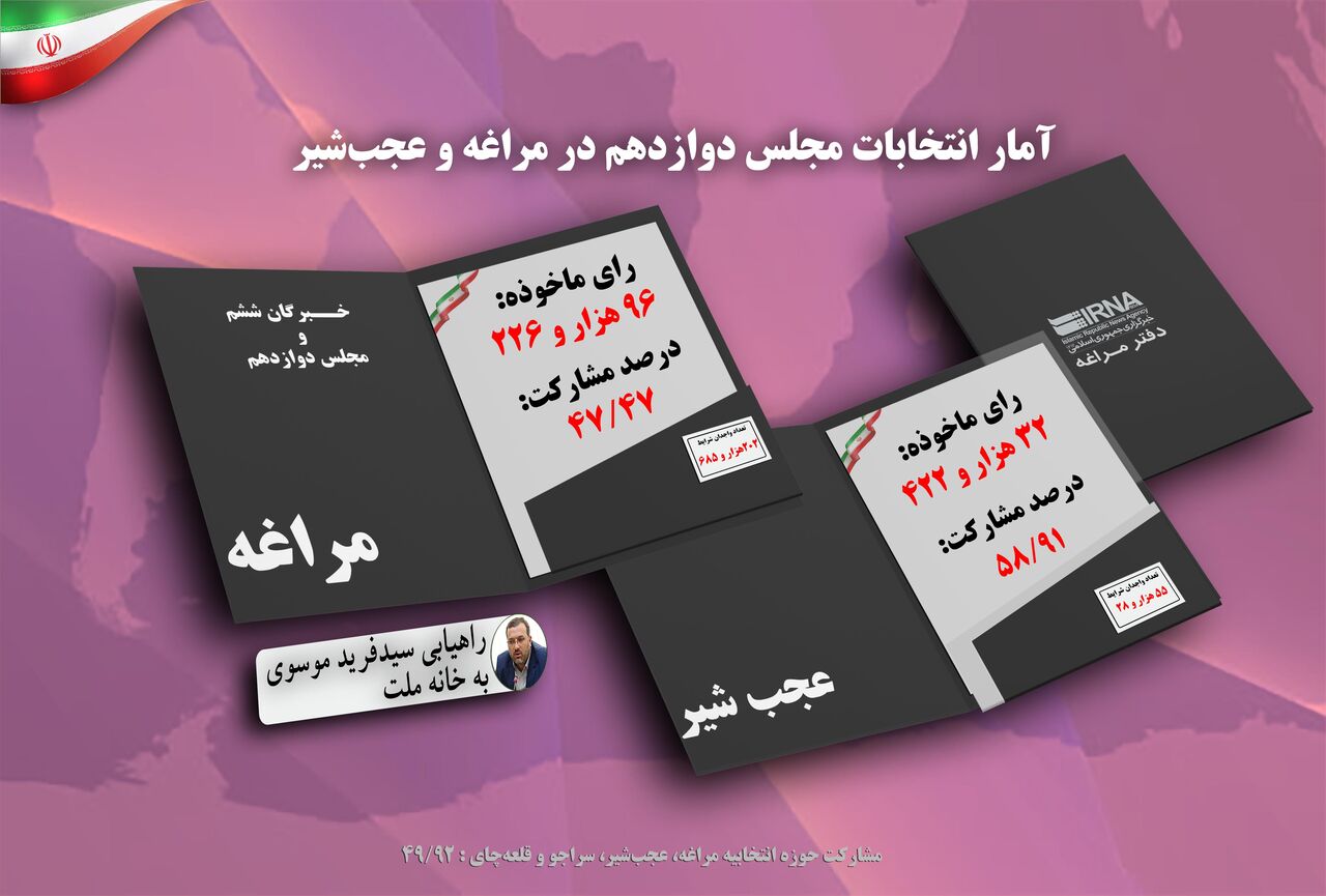 اینفوگرافیک| انتخابات مجلس دوازدهم مراغه به روایت آمار اینفوگرافیک| انتخابات مجلس دوازدهم مراغه به روایت آمار