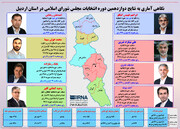 اینفوگرافی | نگاهی آماری به نتایج انتخابات مجلس شورای اسلامی در استان اردبیل