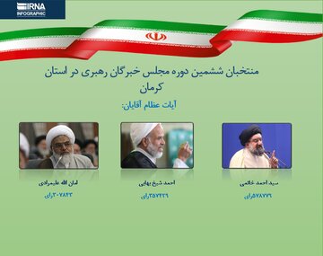 منتخبان مجلس خبرگان رهبری در کرمان معرفی شدند