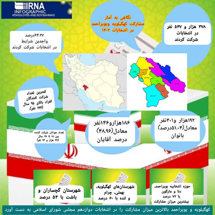 اینفوگرافیک / آمار انتخابات مجلس دوازدهم در کهگیلویه و بویراحمد چه می گوید