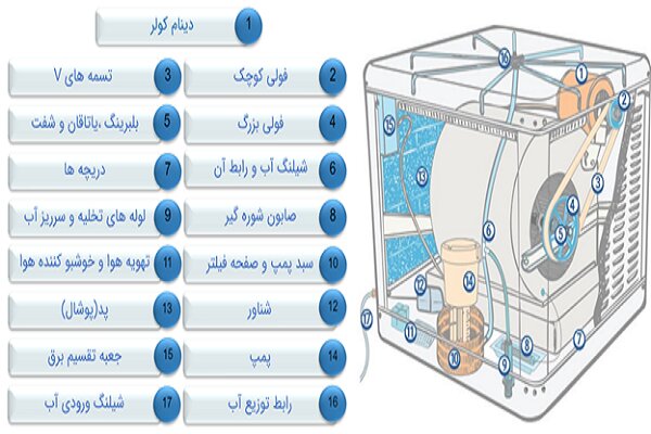 سرمای کولر آبی تون رو چند برابر کنید