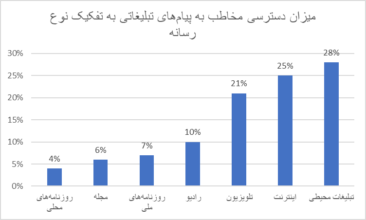 مقایسه دیجیتالی شدن تبلیغات محیطی ایران با عربستان و ترکیه