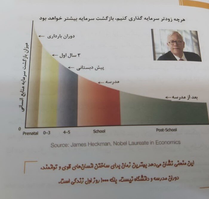 هزار روز نخست؛ دانشگاهی با مدرکی بی‌تکرار