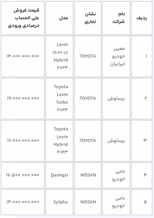 عرضه ۱۱ خودروی وارداتی برای متقاضیانی که اسفند سال گذشته ثبت نام کردند