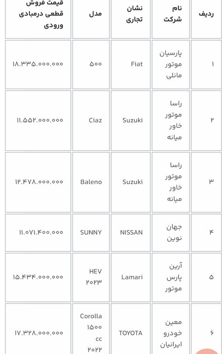 عرضه ۱۱ خودروی وارداتی برای متقاضیانی که اسفند سال گذشته ثبت نام کردند