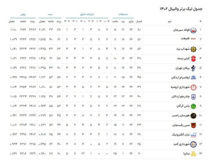 هورسان رامسر با برد شهداب در لیگ برتر ماندنی شد