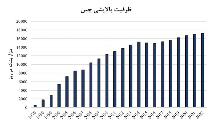 آقای زنگنه آدرس غلط ندهید/ چه کسی که پالایشگاه سازی را کثافتکاری میدانست؟