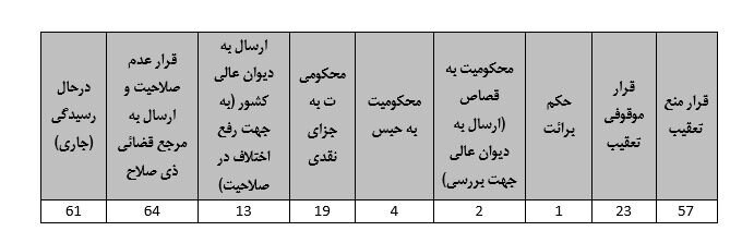 گزارش هیات به اصطلاح حقیقتیاب فاقد وجاهت حقوقی و قانونی بوده و از اعتبار خارج است 2