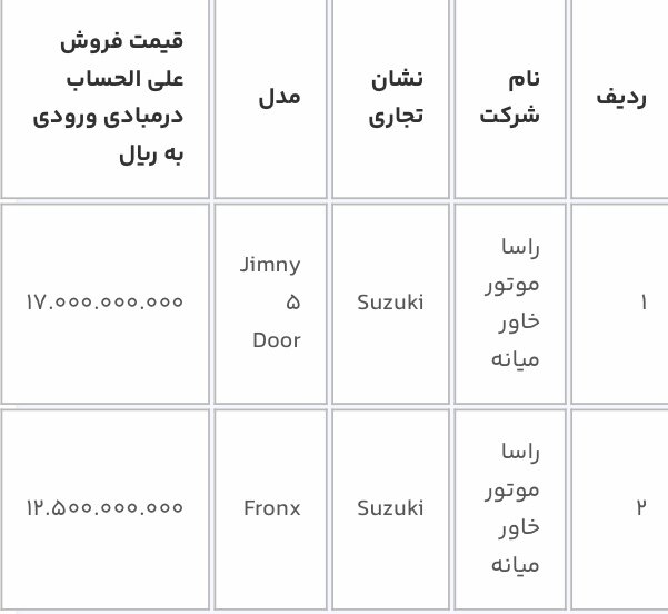 عرضه ۹ خودروی وارداتی در سامانه یکپارچه