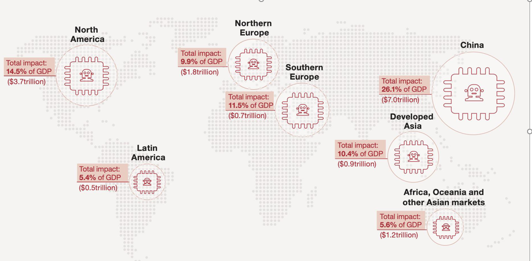رشد اقتصادی ۱۴ درصدی جهان تا سال ۲۰۳۰ با استفاده از هوش مصنوعی