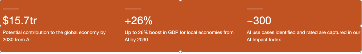 رشد اقتصادی ۱۴ درصدی جهان تا سال ۲۰۳۰ با استفاده از هوش مصنوعی