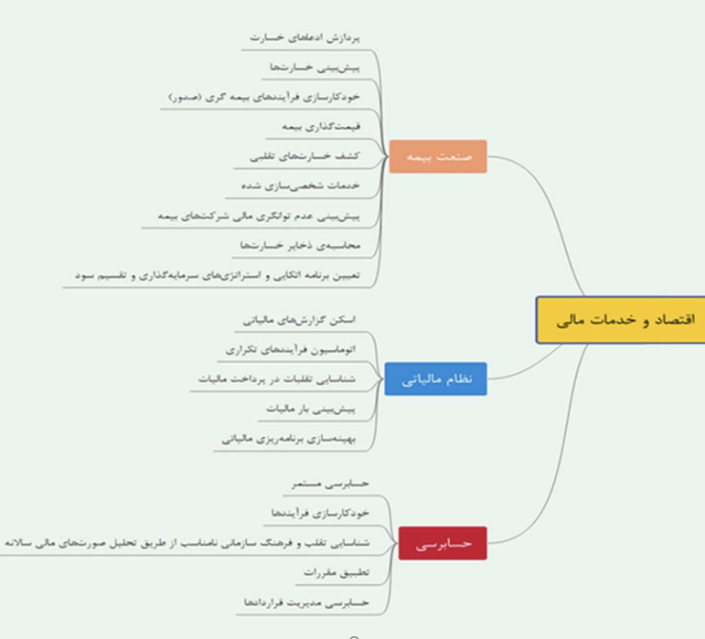 رشد اقتصادی ۱۴ درصدی جهان تا سال ۲۰۳۰ با استفاده از هوش مصنوعی