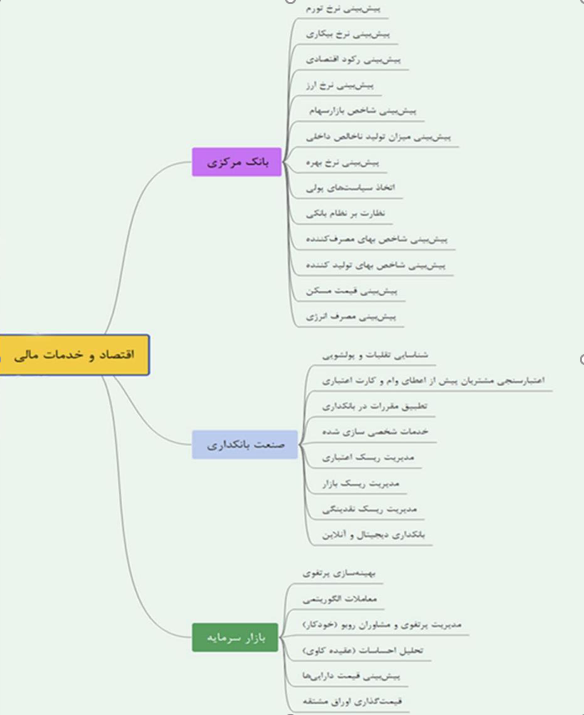رشد اقتصادی ۱۴ درصدی جهان تا سال ۲۰۳۰ با استفاده از هوش مصنوعی
