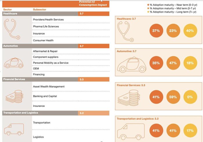 رشد اقتصادی ۱۴ درصدی جهان تا سال ۲۰۳۰ با استفاده از هوش مصنوعی