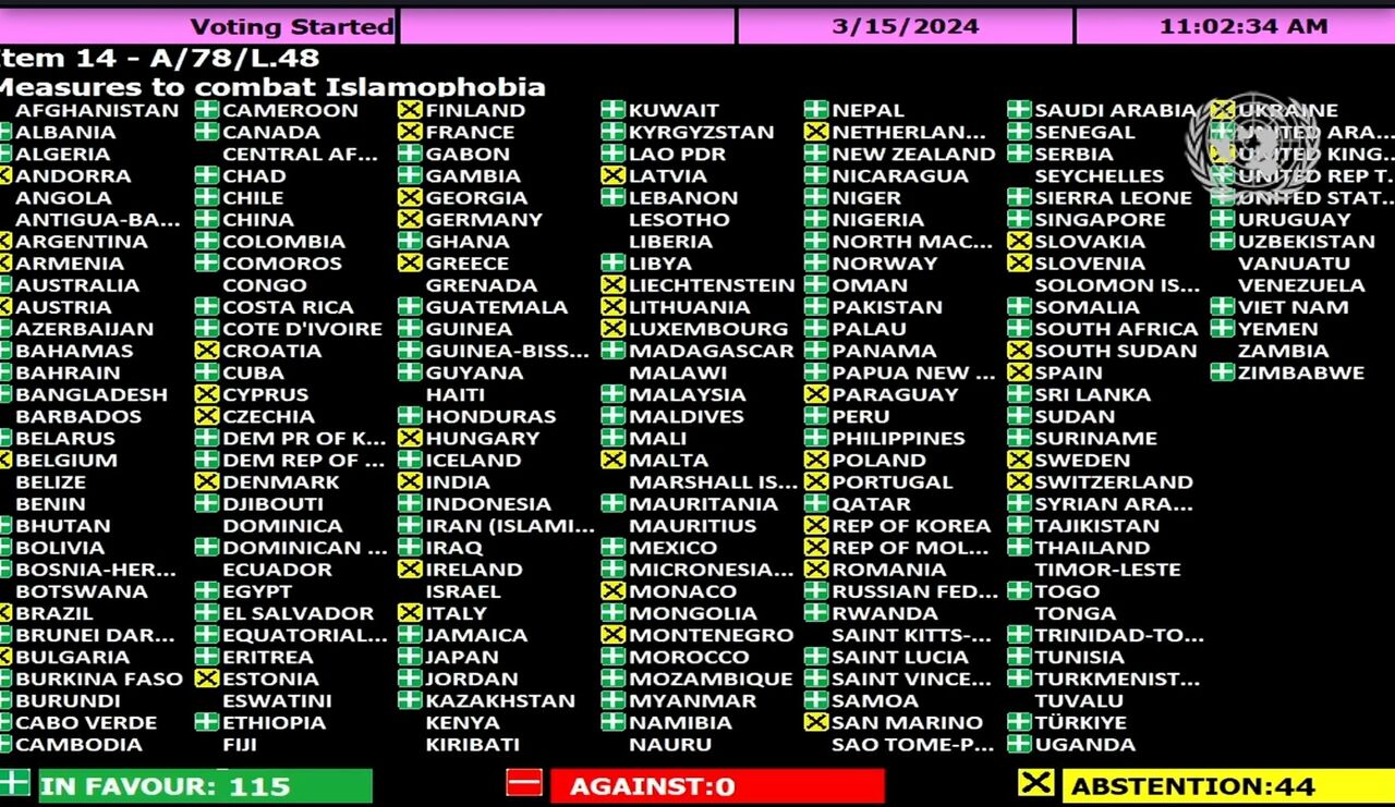اقوام متحدہ میں اسلاموفوبیا کے مقابلے پر مبنی مسودہ 115 ووٹوں کی اکثریت سے منظور