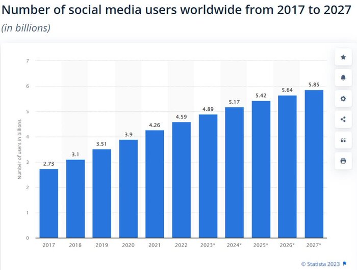 دو روی سکه بلاگری؛ جای خالی آموزش