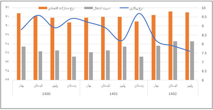 پیدا و پنهان اقتصاد در سالی که گذشت؛ چه باید کرد؟