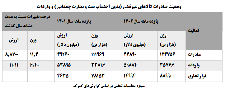 پیدا و پنهان اقتصاد در سالی که گذشت؛ چه باید کرد؟