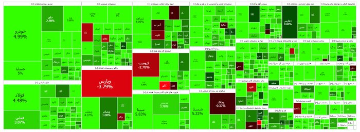 بورس سال جدید را با جهش ۴۱ هزار واحدی آغاز کرد/ صعود شاخص به کانال ۲.۲ میلیون