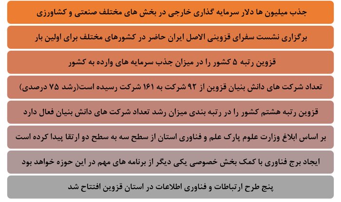 کارنامه درخشان دولت در دیار منیودری/گذری کوتاه بر یک سال خدمت دولت سیزدهم