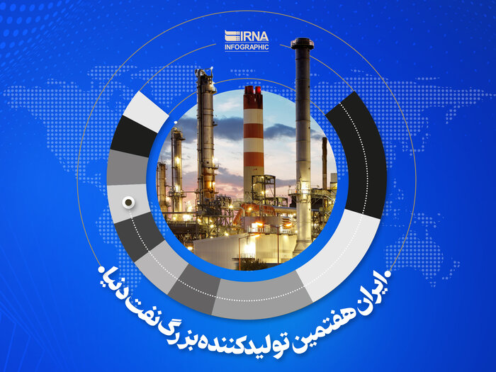 ایران هفتمین تولیدکننده بزرگ نفت دنیا