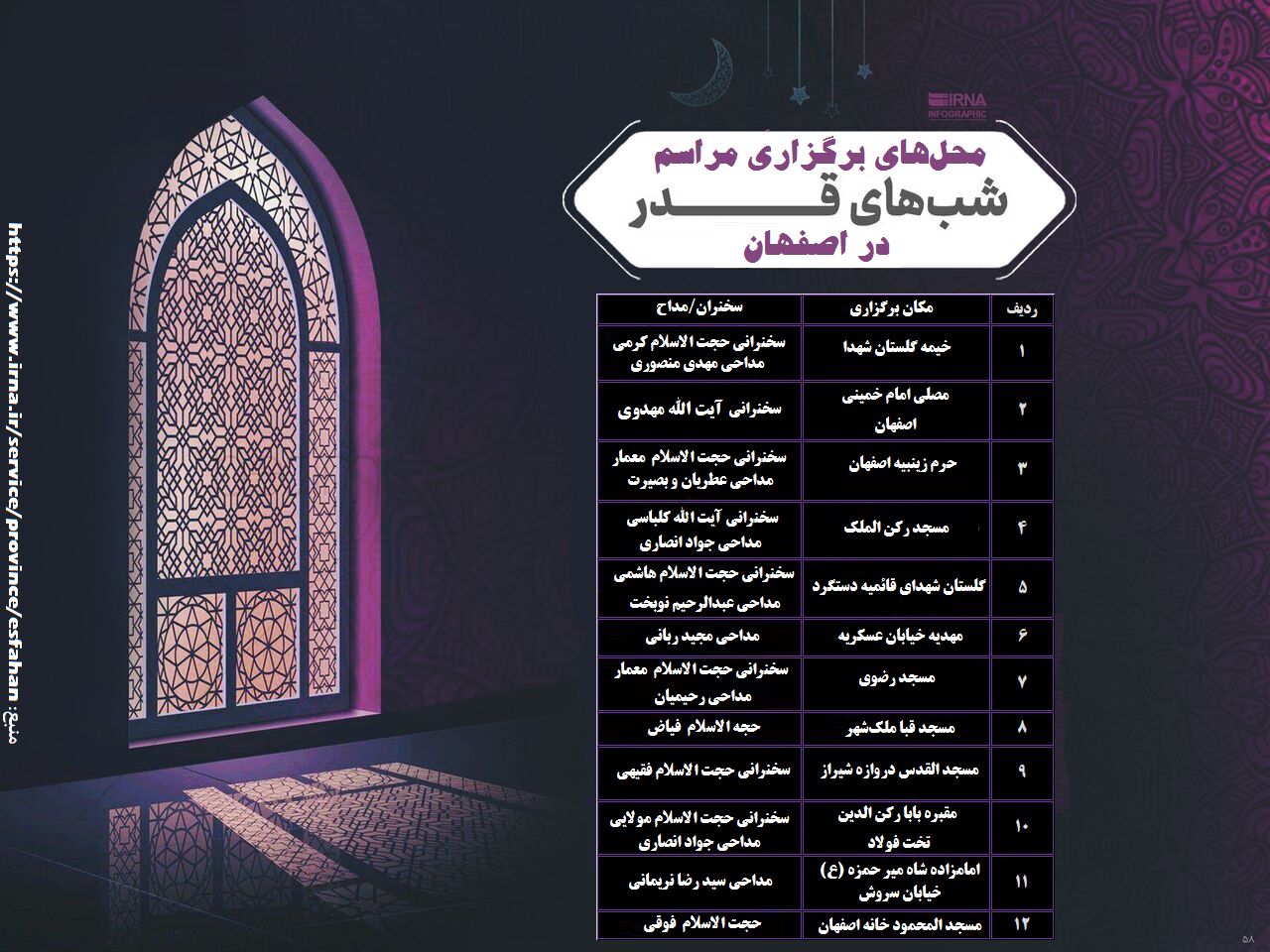 اینفوگرافیک| مراسم شاخص شب قدر ۲۳ رمضان در اصفهان
