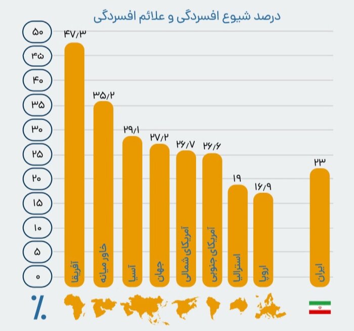 سوت ممتد رزیدنت‌ها؛ دردی که علاج نشده است