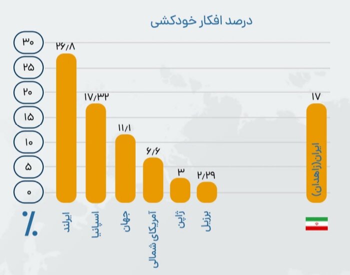 سوت ممتد زندگی رزیدنتها؛ دردی که علاج نشده است 2 سوت ممتد رزیدنتها؛ دردی که علاج نشده است