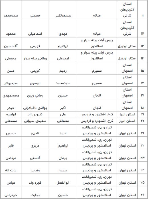 اسامی نامزدهای مرحله دوم انتخابات مجلس شورای اسلامی اعلام شد