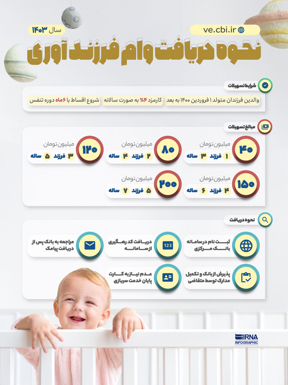 نحوه دریافت وام فرزندآوری در سال ۱۴۰۳