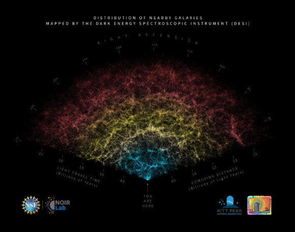بزرگترین نقشه سهبُعدی کیهان از احتمال تغییر ماده تاریک حکایت دارد