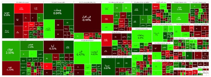 پایان هفته بورس با رشد ۷ هزار واحدی شاخص 2 پایان هفته بورس با رشد ۷ هزار واحدی شاخص