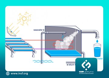 ساخت آب‌شیرین‌کن خورشیدی مجهز به پمپ حرارتی