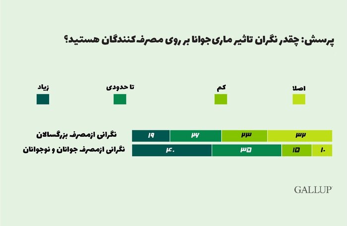 روند افزایشی مصرف ماری‌جوانا در میان آمریکایی‌ها