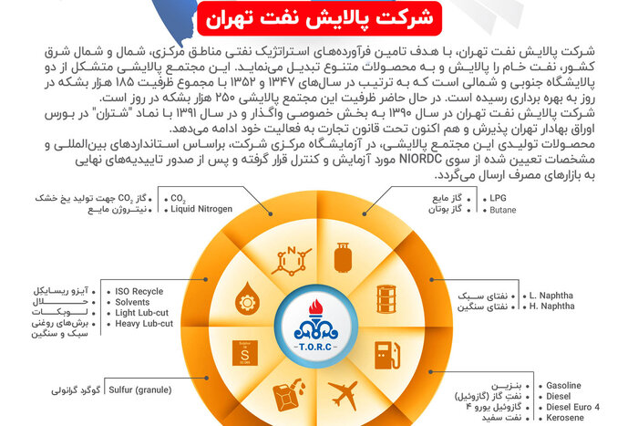 آیین معارفه مدیرعامل پالایشگاه نفت تهران برگزار شد