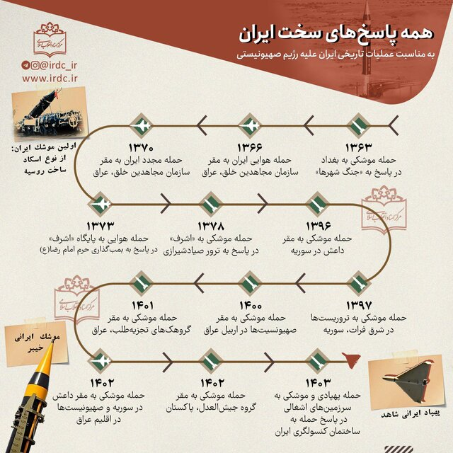 عملیات‌های انتقامی ایران در پاسخ به جنایت دشمنان پس از انقلاب اسلامی کی و کجا اتفاق افتاد؟