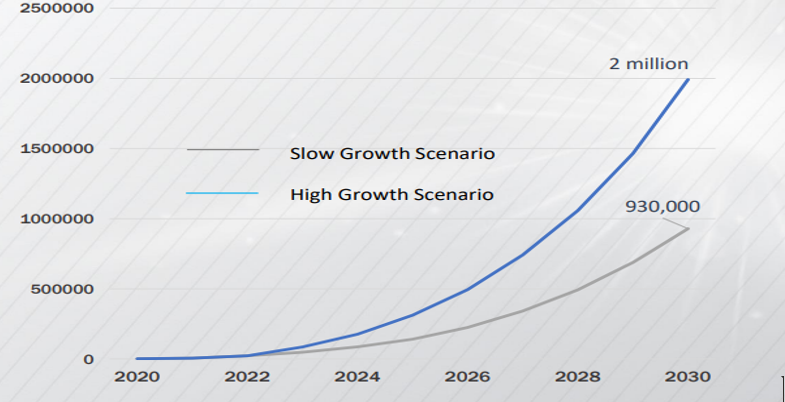 برنامهریزی ترکیه برای تولید و صادرات خودروی برقی با کسب رتبه ۳۷