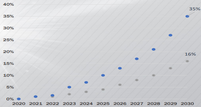 برنامهریزی ترکیه برای تولید و صادرات خودروی برقی با کسب رتبه ۳۷