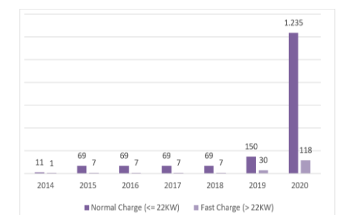 برنامهریزی ترکیه برای تولید و صادرات خودروی برقی با کسب رتبه ۳۷