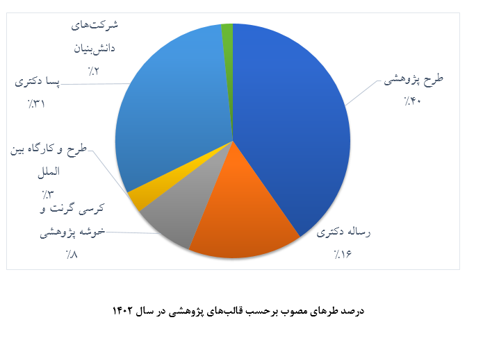 افزایش سقف حمایت بنیاد ملی علم از ۱۸۰ میلیون به ۴.۵ میلیارد تومان 2 افزایش سقف حمایت بنیاد ملی علم از ۱۸۰ میلیون تومان به ۴.۵ میلیارد تومان