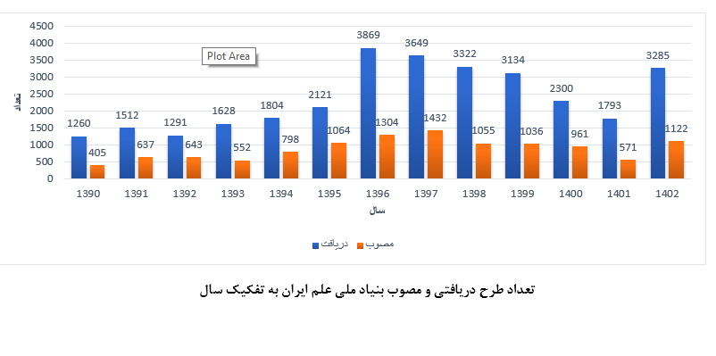 افزایش سقف حمایت بنیاد ملی علم از ۱۸۰ میلیون به ۴.۵ میلیارد تومان 3 افزایش سقف حمایت بنیاد ملی علم از ۱۸۰ میلیون تومان به ۴.۵ میلیارد تومان