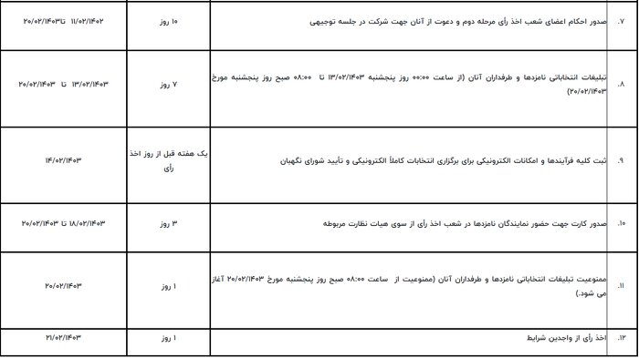 جدول زمانبندی مرحله دوم انتخابات مجلس شورای اسلامی منتشر شد/ آغاز تبلیغات از ۱۳ اردیبهشت